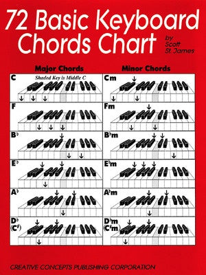 72 BASIC KEYBOARD CHORDS CHART
