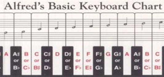 KEYBOARD CHART FOLD OUT