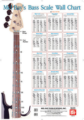 BASS SCALES WALL CHART