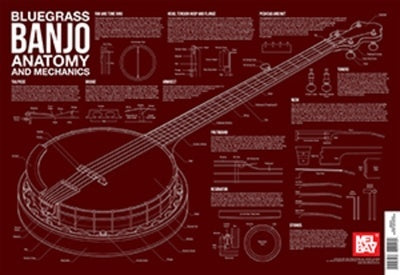 BLUEGRASS BANJO ANATOMY WALL CHART
